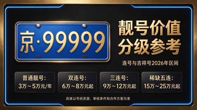 2026年闲置北京京牌照出租三年价格背景图
